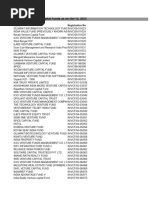 Registered Venture Capital Funds As On Oct 12 2023