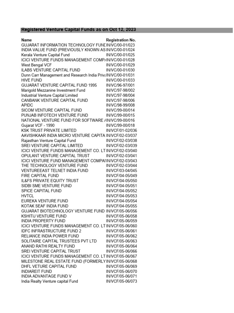 India Venture Capital Directory | PDF | Venture Capital | Corporate Finance