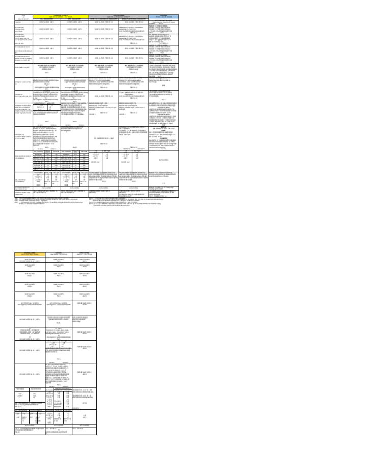 Acceptance Criteria PDF Welding Construction