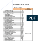 Jadwal Munaqosyah KLS 2-6