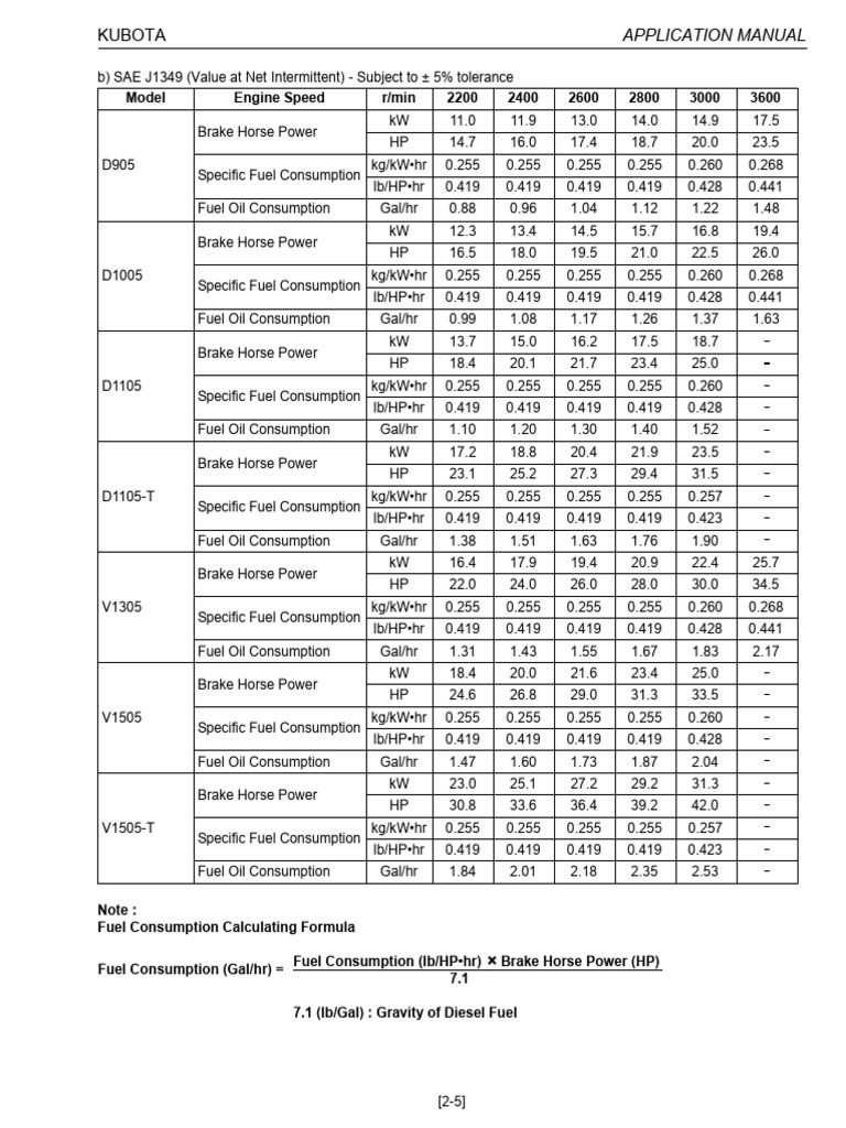 Kubota Engine Fuel Consumption Rates | PDF | Horsepower | Engines