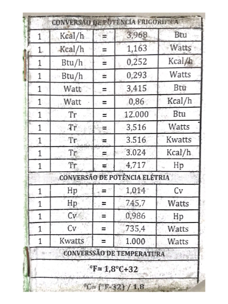 Tabela Refrigeração | PDF