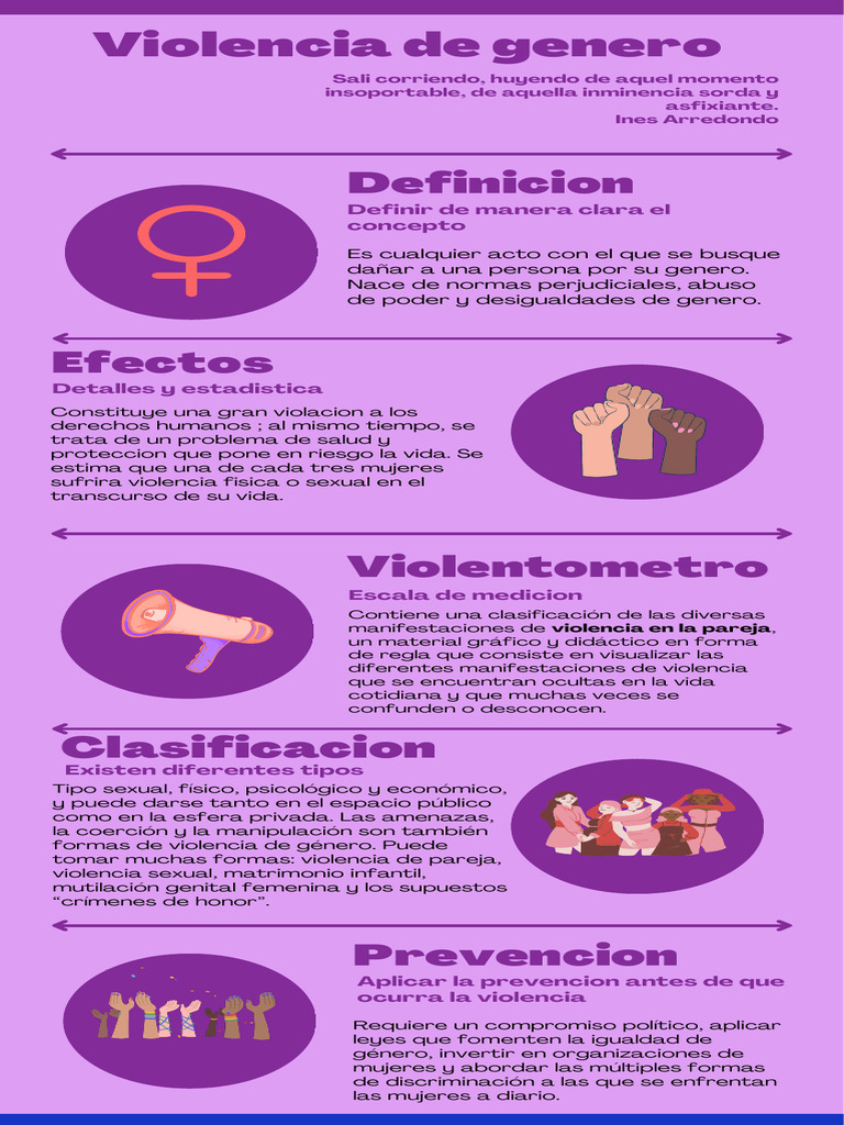 Violencia De Genero Pdf Violencia Igualdad De Género