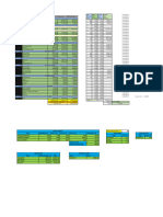 Estimate With Summary (Luzon)