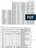 Data Utk SDMK Angg Bpjs