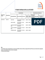 Certificate Summary