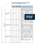 Analisis de Los Resultados Delos Aprendizajes de Los Estudiantes