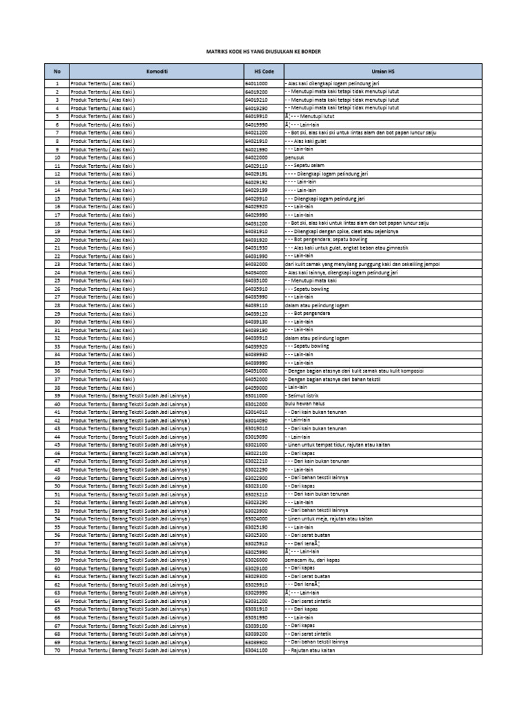 Kode HS untuk Produk Tekstil dan Alas Kaki | PDF