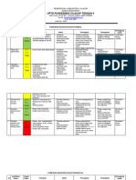 Daftar Risiko Ukp