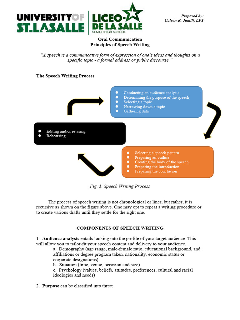 Principles of Speech Writing PDF Persuasion Target Audience