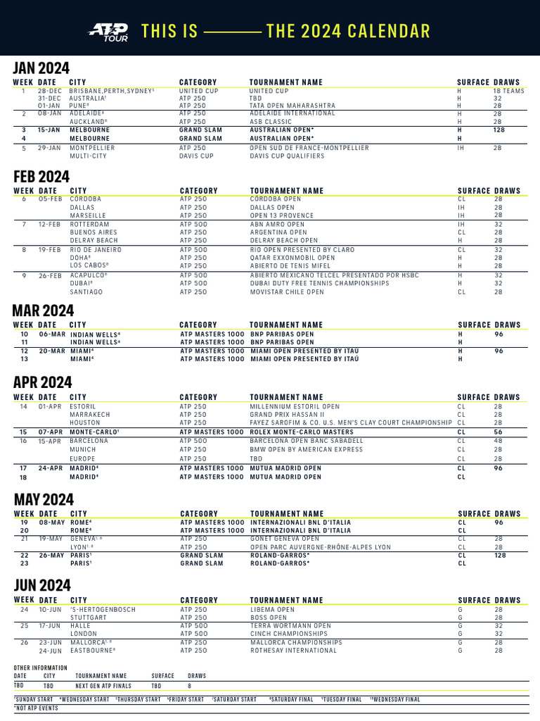Updated 2024 Atp Tour Calendar March 2023 PDF