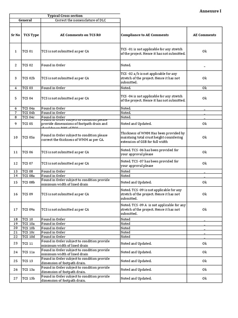 TCS Compliance Review and Updates | PDF | Technology & Engineering