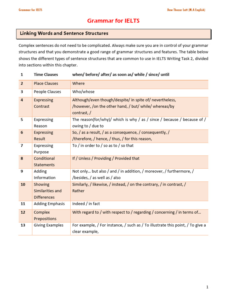 Linking Words & Sentence Sturctures | PDF | Sentence (Linguistics ...