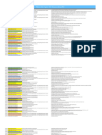 Kode - Reguler - SMA - Manajemen Aplikasi RKAS PER PROGRAM