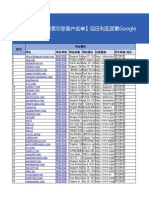 【搜索引擎客户名单】尼日利亚尿素Google+bing客户名录