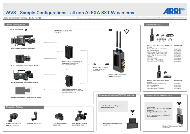 1.2.7 Wireless Video System - Sample Configurations - AMIRA Mini 3rd ...