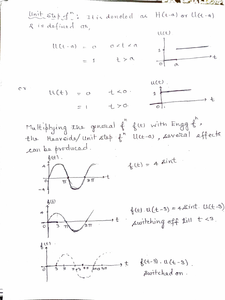 Discrete Unit Step Function Examples