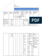 LK 2.1 Eksplorasi Alternatif Solusi 