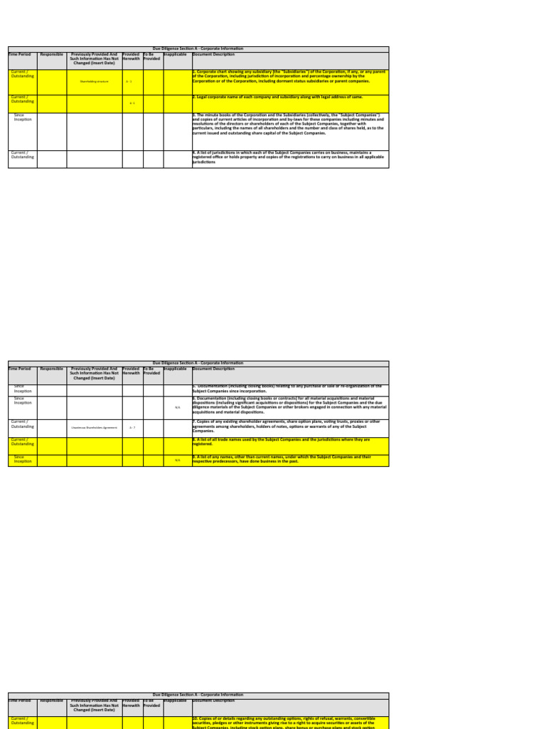 Corporate Due Diligence Checklist | PDF | Stocks | Employment