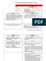 Perbandingan Uud