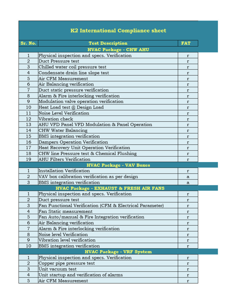 HVAC Systems List of Tests LCETED PDF Duct (Flow) Equipment