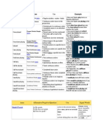 Verb Tense Use Example: Present Simple ... Present Continuous ..