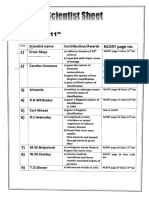 Scientists List