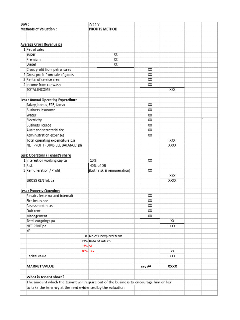 Template Profit Method | PDF | Renting | Valuation (Finance)