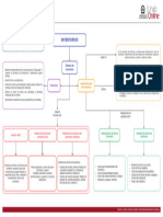 Mol602 s3 Infografia