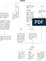 Teotihuacan Espanol Mapa Conceptual Pres