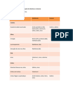 Orientação de Suplementação de Vitaminas e Minerais