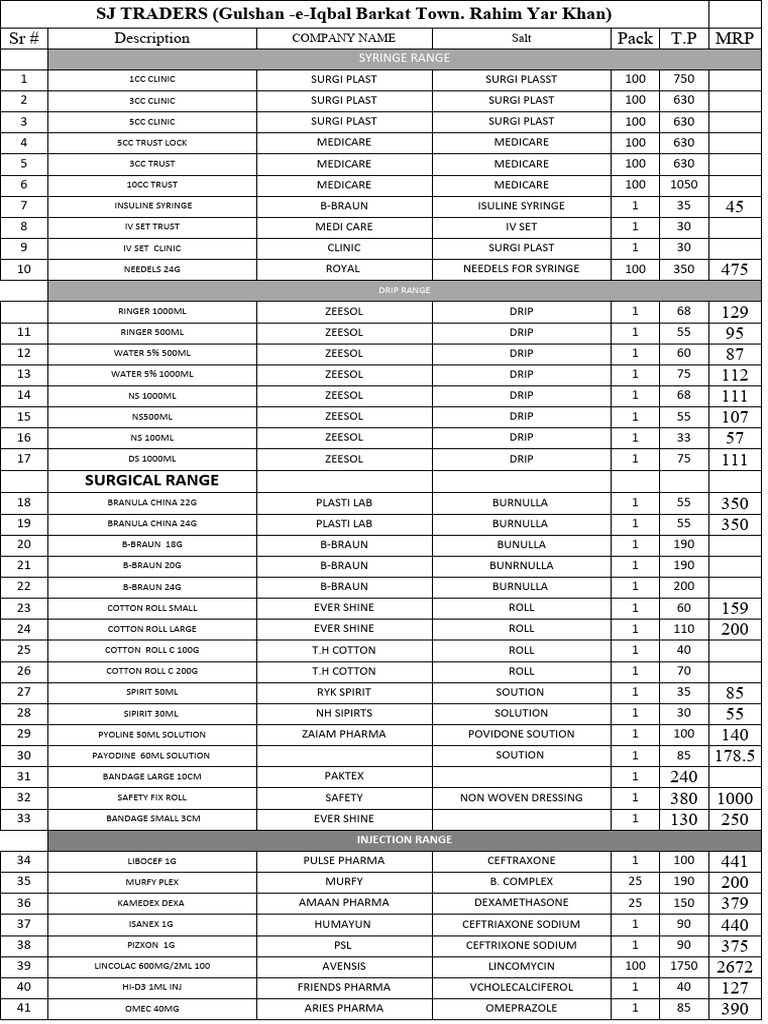 items-list-pdf-medical-specialties-pharmacology