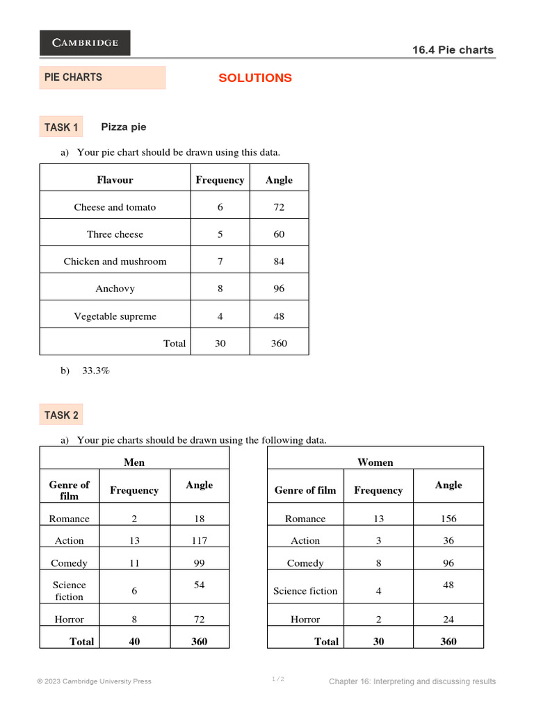 Pizza Pie Chart Solutions | PDF