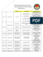 Program Kerja Praktik Lapangan 2 Madya Praja Fix