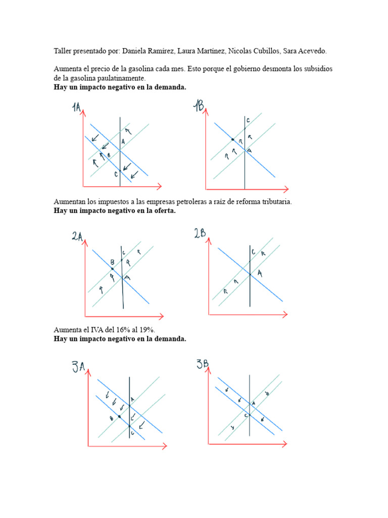 Choques de Oferta y Demanda PDF