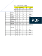 Estimation Final