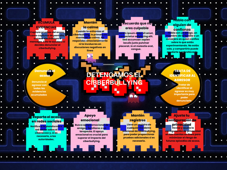 Diagrama de Pacman | PDF | Acoso cibernético