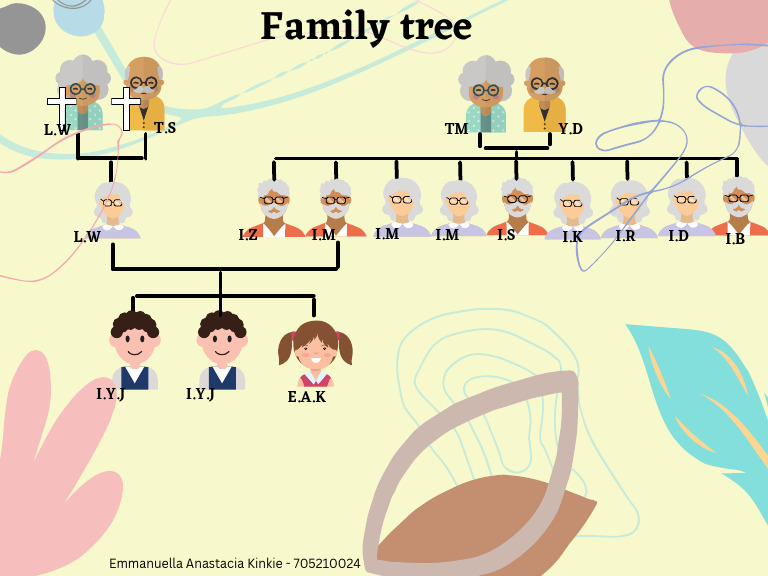 Family Tree | PDF