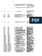 List-Drug-Manifacturing-Unit