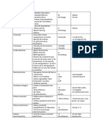 Tablamusicaexamen