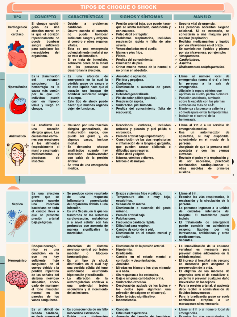 Tipos de Shock - 045138 | PDF | Choque (circulatorio) | Medicina CLINICA