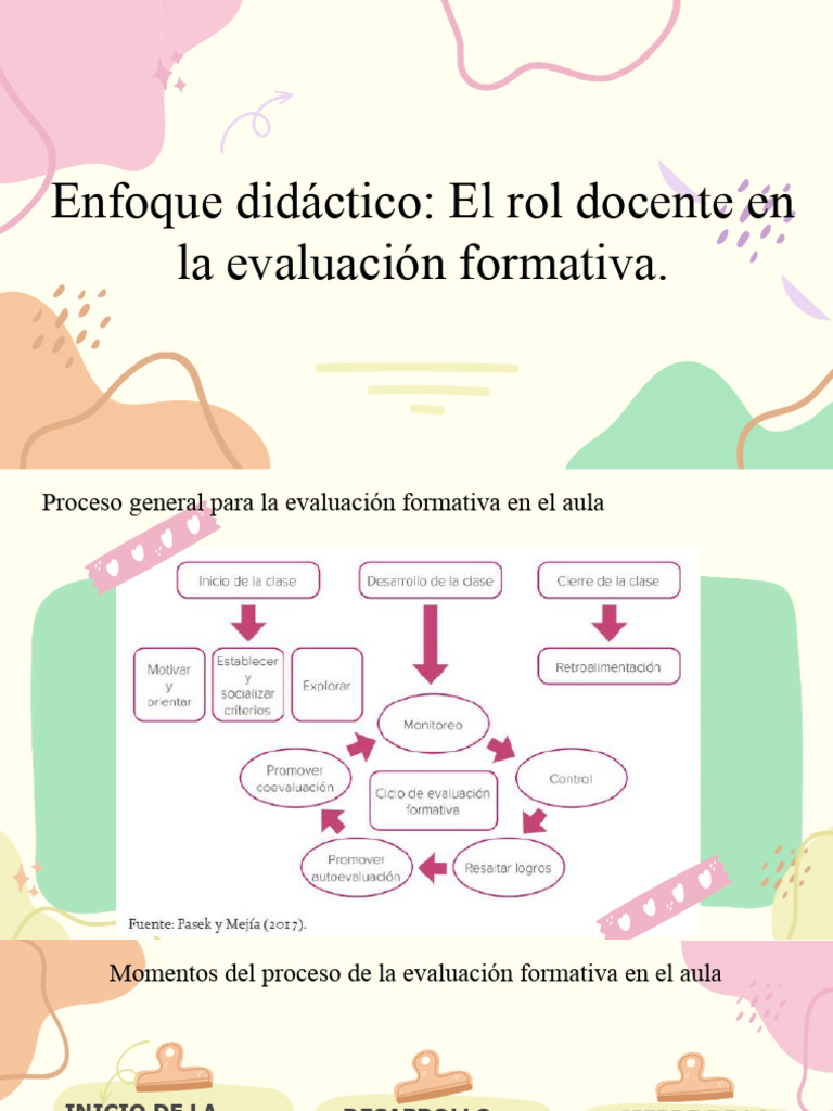 Rol del Docente en Evaluación Formativa | PDF | Evaluación | Aprendizaje