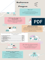 Infografia Balanza de Pagos