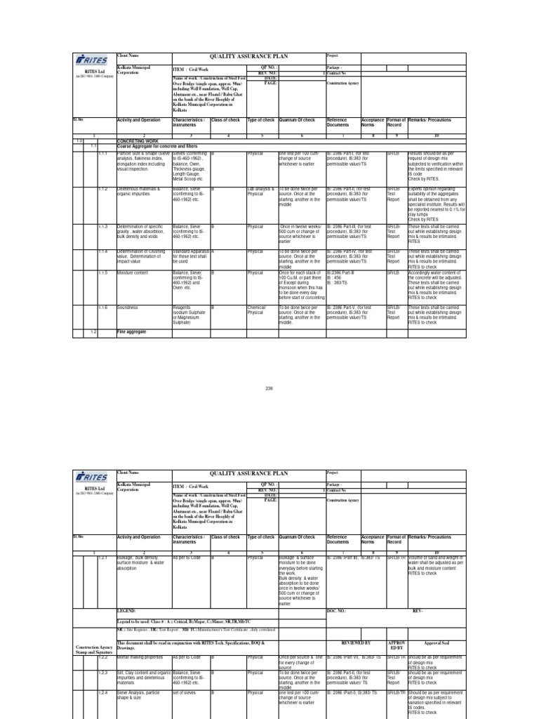 Quality Assurance Plan for Civil Work | PDF | Concrete | Physical Sciences