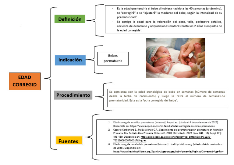 Cálculo de Edad Corregida en Prematuros | PDF