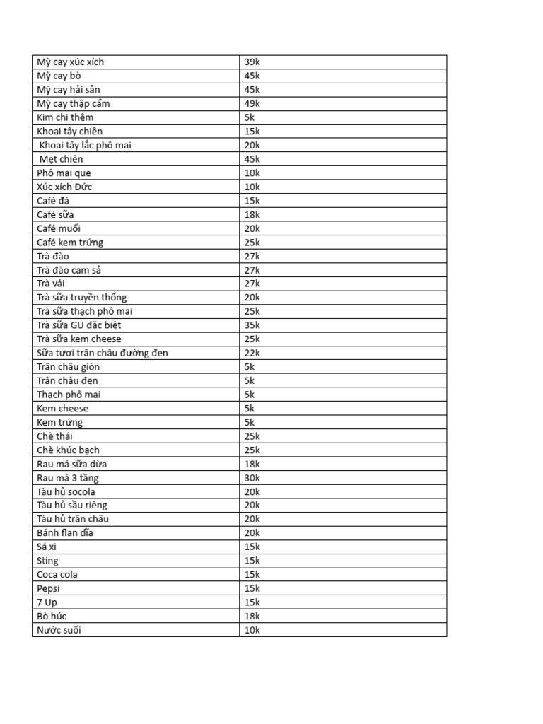 Menu Gu Tick | PDF