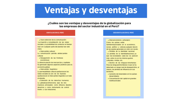 Ventajas Y Desventajas De La Globalizacin Neetescuela Las 56 Ventajas