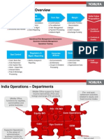 India Operations Overview: Trade Booking Trade Management Core Ops Margin