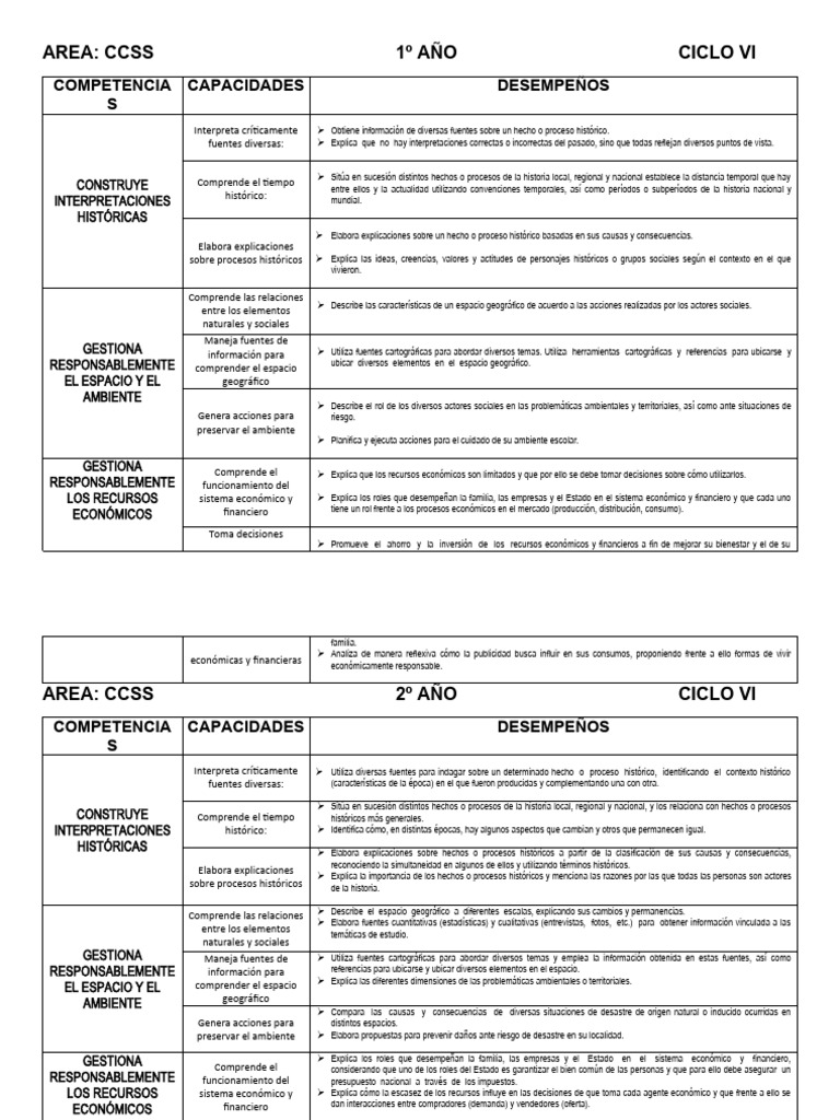 Competencias y Desempeños en CCSS | PDF | Evaluación | Aprendizaje