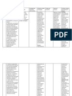 Cuadro Comparativo Español